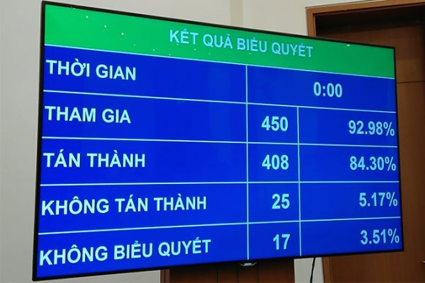 Quốc hội chính thức thông qua quy định ‘Đã uống rượu bia thì không lái xe’
